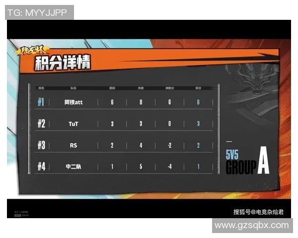 广州篮球队以89分领跑精英赛积分榜展现强劲实力