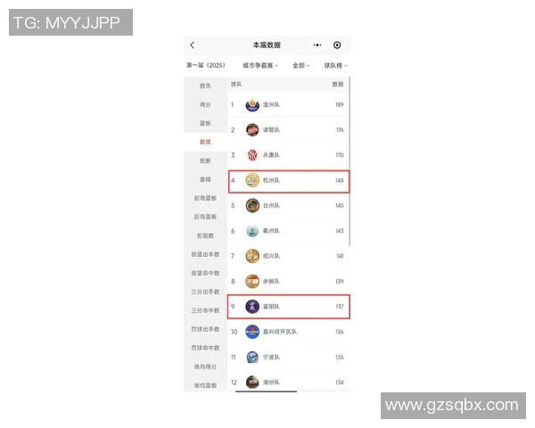 洲际杯最新积分榜揭晓杭州篮球队以82分稳居榜首